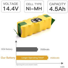 Load image into Gallery viewer, HOMEDAS ROOMBA500 14.4V 4500mAh Ni-Mh battery for iRobot Replacement for iRobot 14.4V battery Compatible with iRobot roomba 500 600 700 800 Series Robotic Vaccums Cleaner