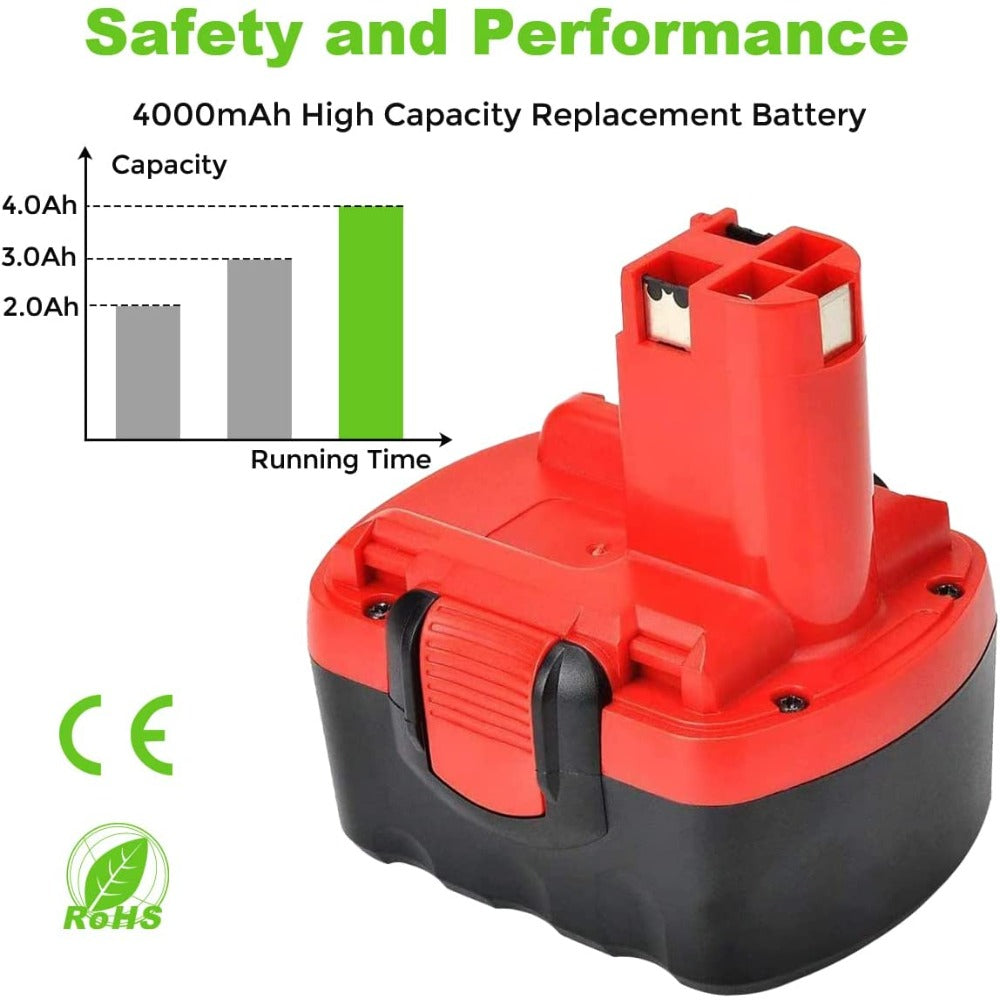 HOMEDAS 14.4V 4.0Ah Ni-MH Replacement Battery for Bosch 14.4v battery BAT038 BAT040 BAT041 BAT140 BAT159 PSR 14.4 GST 2607335275 2607335533 2607335534 for Bosch 14.4 volt Replacement Battery