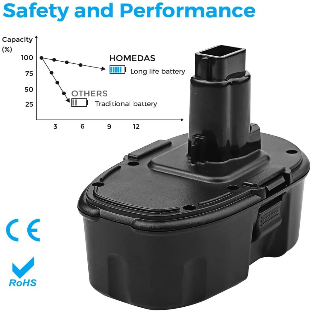 HOMEDAS 18V 3.6Ah Ni-MH replacement battery for Dewalt DE9098 DE9095 DE9094 DE9096 DE9039 DW9096 DW9095 DW9098 DE9503 DC9096 for Dewalt 18V battery