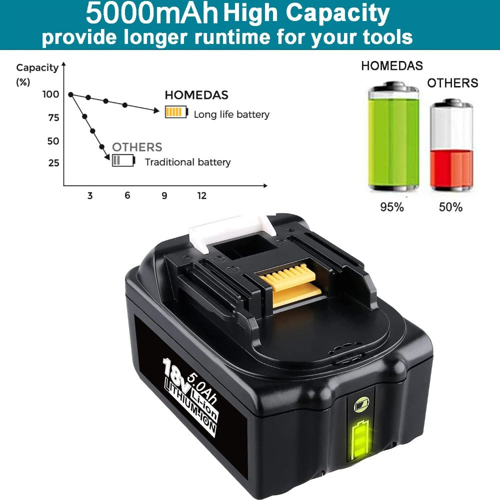 HOMEDAS 5000mAh 18V Li-ion BL1850B Replacement Battery Compatible with Makita 18V Battery BL1850 BL1860B BL1840B BL1830B BL1820B BL1815 LXT-400 with LED Indicator